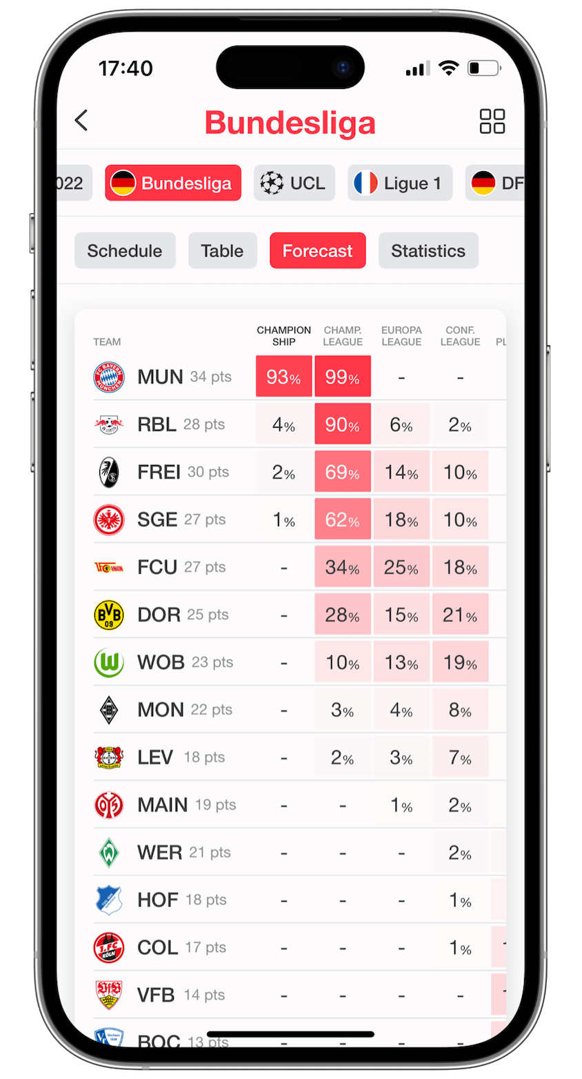 <strong>Live sports scores and forecasts</strong>